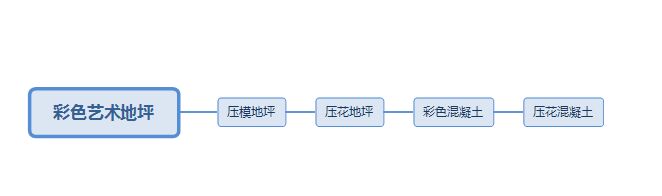 正确操作地坪的方法及它的设计要求(图2)