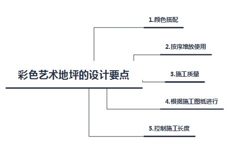 正确操作地坪的方法及它的设计要求(图4)