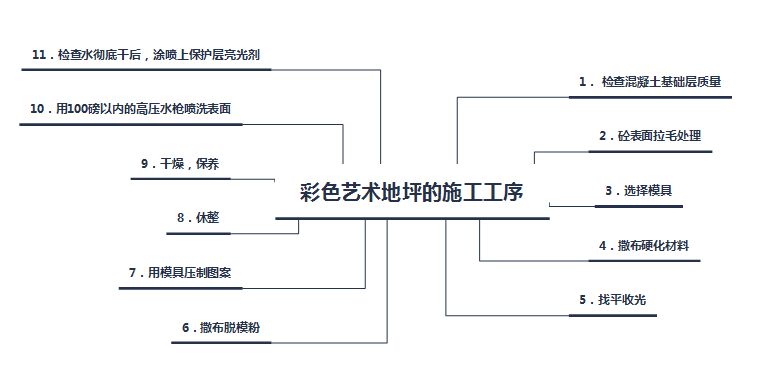 正确操作地坪的方法及它的设计要求(图3)