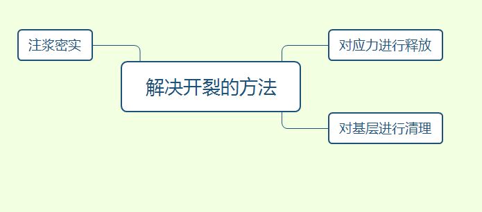 造成耐磨地坪开裂的原因以及解决方法(图3)