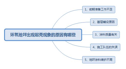 环氧地坪出现起壳现象的原因有哪些(图2)