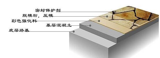 复古地坪(图1)