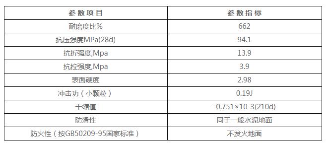 金刚砂耐磨地坪(图1)