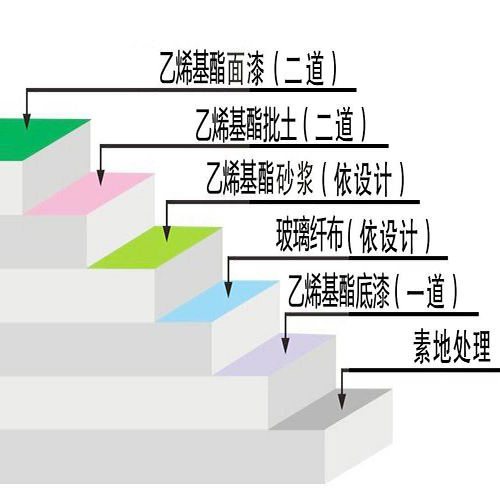 乙烯基酯重防腐地坪(图2)