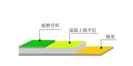 金刚砂耐磨地坪(图2)