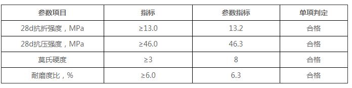 混凝土密封固化剂地坪(图1)