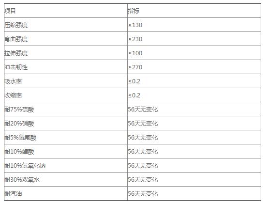 乙烯基酯重防腐地坪(图1)