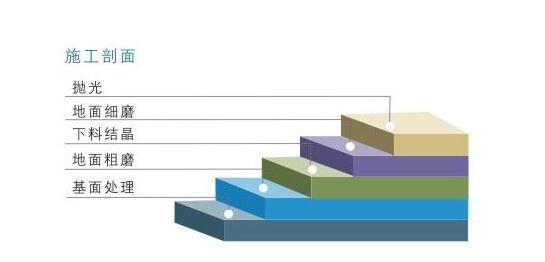 混凝土密封固化剂地坪(图2)