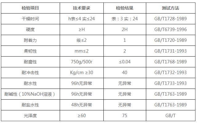 水性环氧地坪(图1)