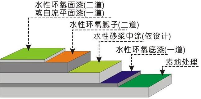 水性环氧地坪(图2)