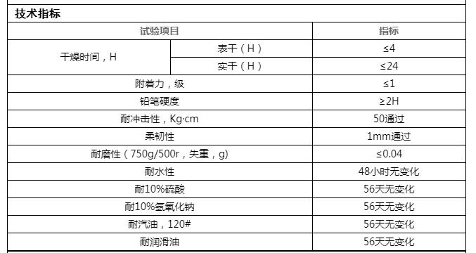 环氧树脂平涂地坪(图1)