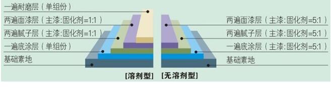环氧树脂平涂地坪(图2)